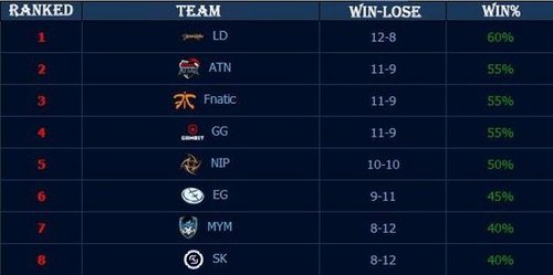 ESL Pro League 第21赛季最佳狙击手前五名